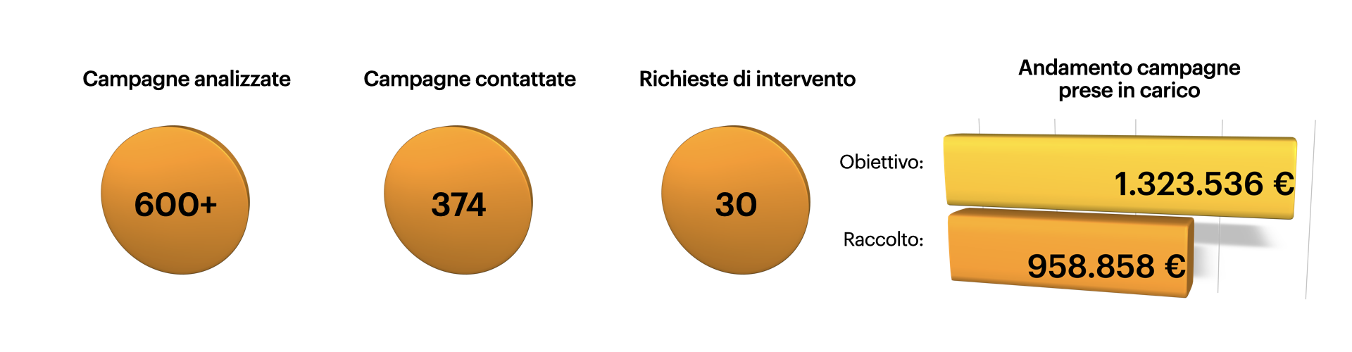 Grafiche statistiche_28 5