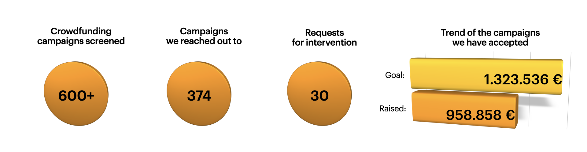 Grafiche statistiche_28 5_EN