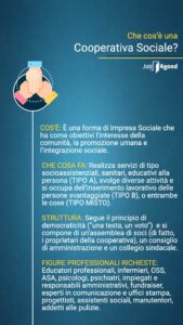 Cooperativa-sociale---che-cos-e-quali-figure-professionali-ci-lavorano-scheda-tecnica