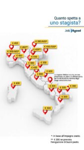 Mappa-rimborsi-previsti-per-uno-stage-extracurriculare