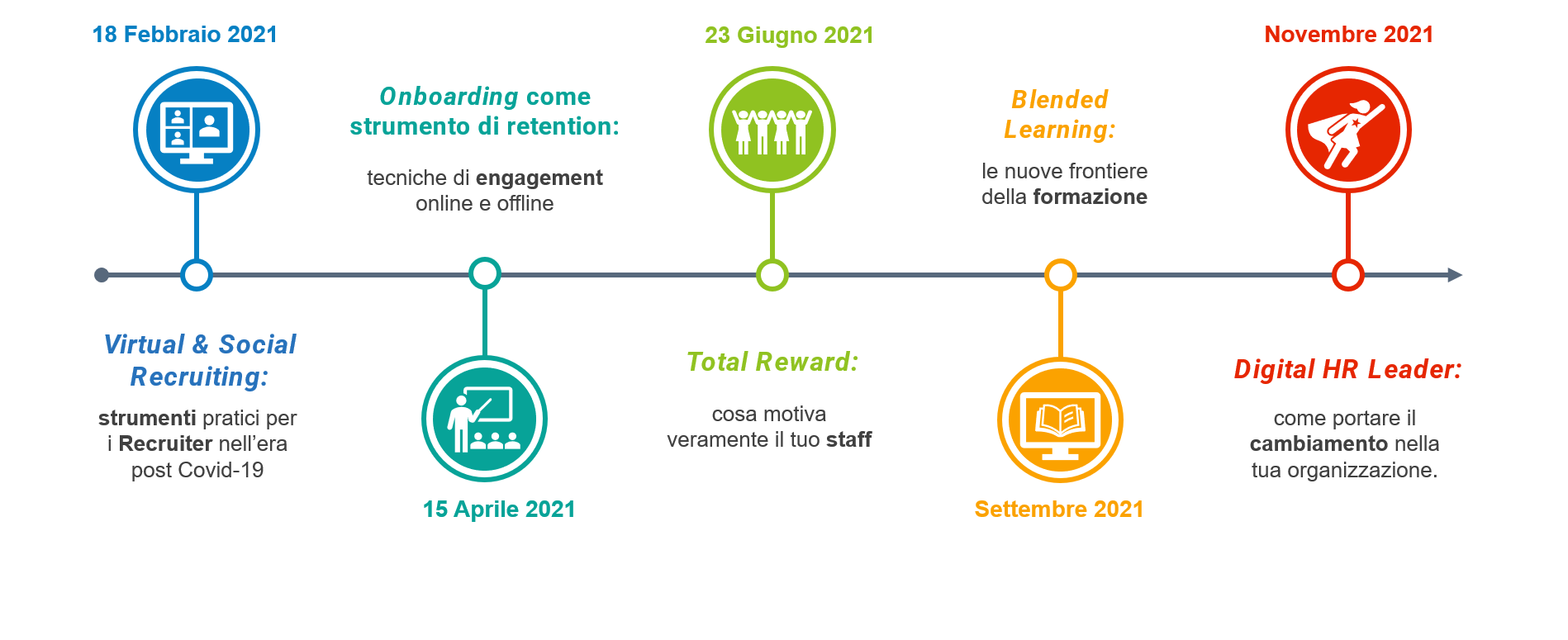 HR4GOOD formazione per gli HR del non profit