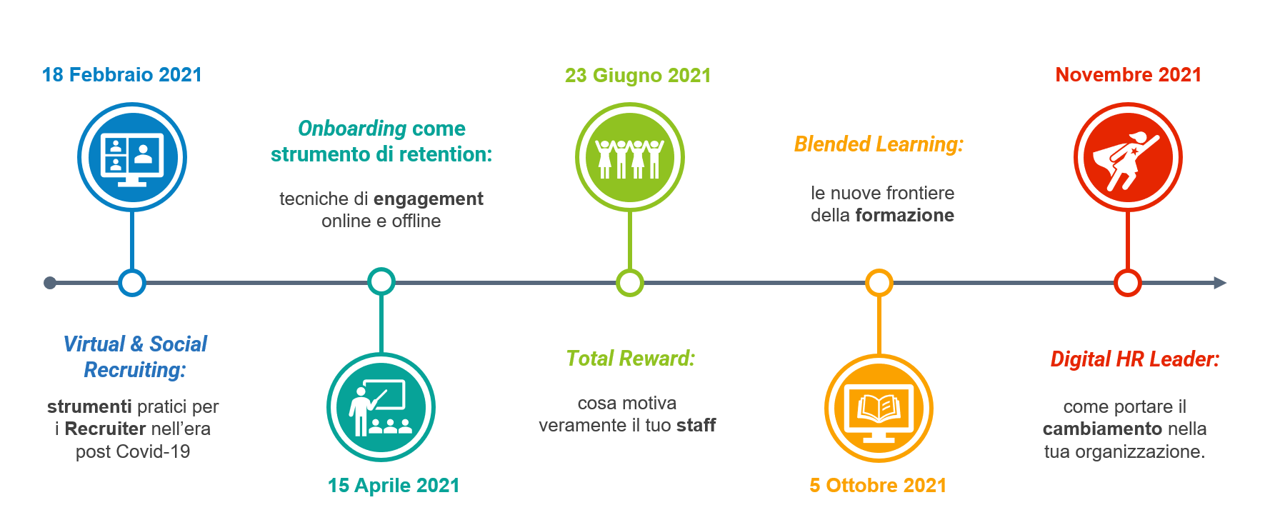 hr4good-formazione