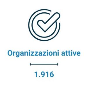 organizzazioni attive