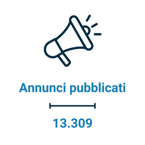 annunci pubblicati