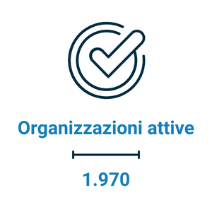 organizzazioni attive