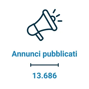 annunci-pubblicati
