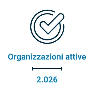 organizzazioni attive