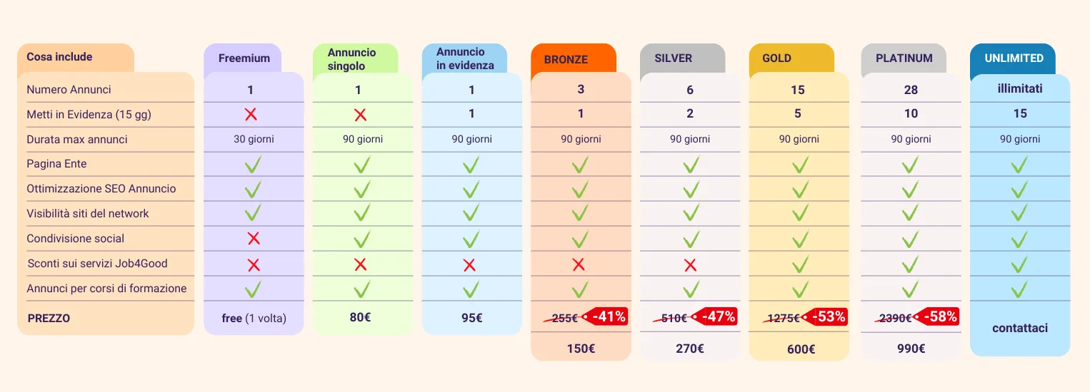 pricing tariffario