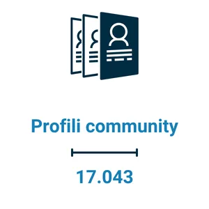 profili community