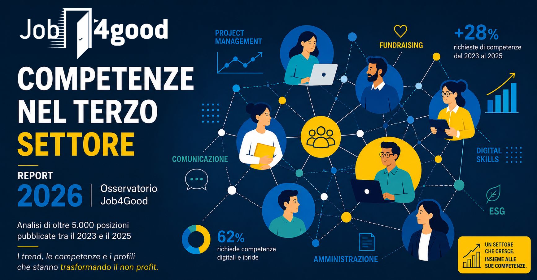Copertina del Report Osservatorio Job4Good 2026 - Competenze nel Terzo Settore