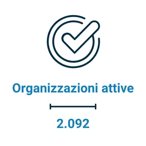 organizzazioni attive (1)